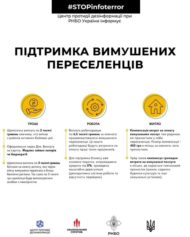 Підтримка вимушених переселенців