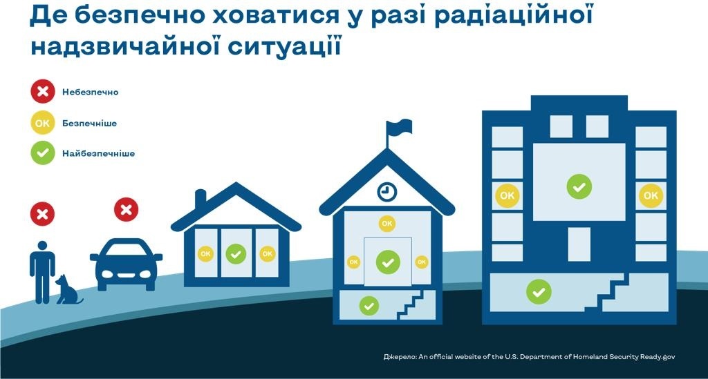 Що робити у разі аварії на ЗАЕС