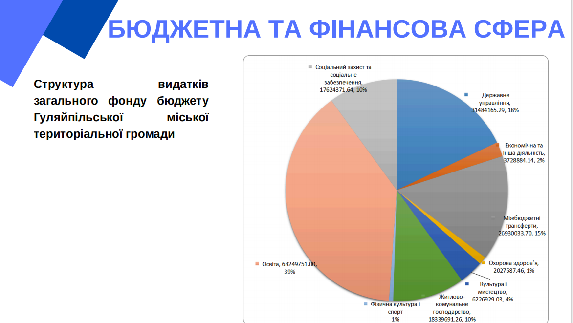Чотири роки в релокації: як живе і працює Гуляйпільська громада